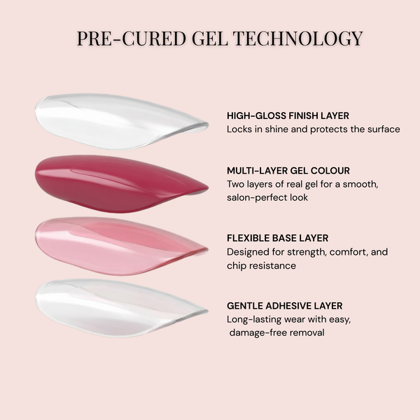 Layered & Finished Before You Apply